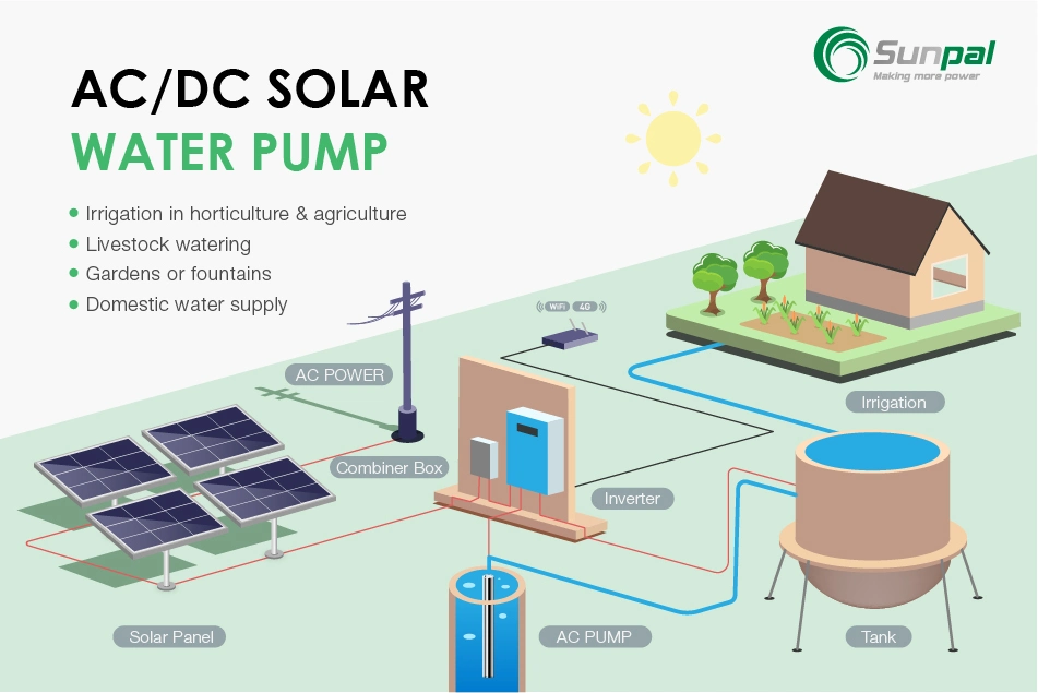 Sunpal 200W 300W 600W 750W Borewell Submersible Brushless DC Solar Water Pump 24V CE Centrifugal Pump Diagram For Cambodia Market