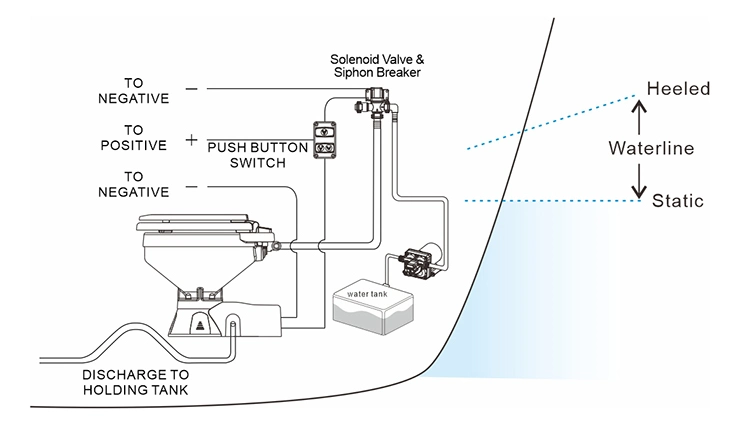 Seaflo Quiet Flush Electric Toilet Smart Marine Toilet